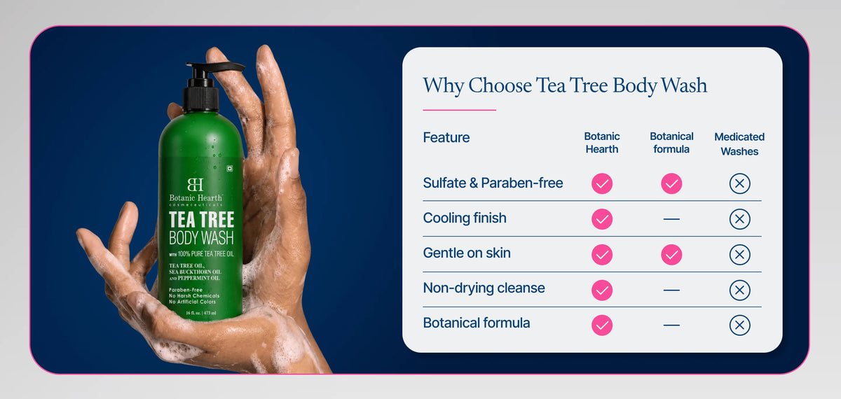 Tea Tree Body Wash with Sea Buckthorn Oil and  Peppermint Oil | 16 fl oz banner