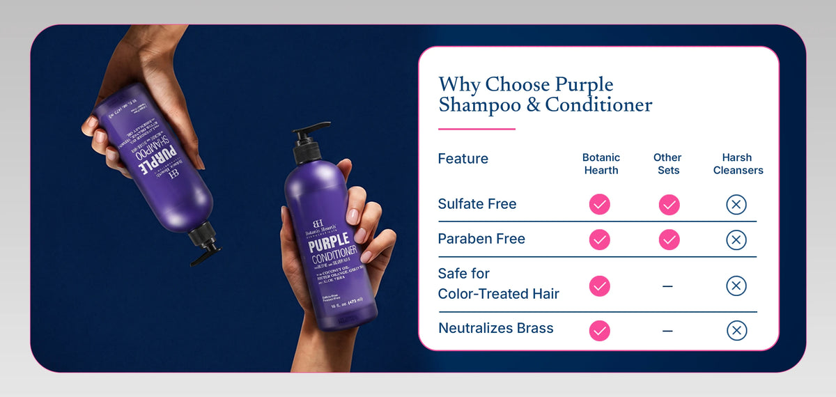Purple Shampoo and Conditioner Set with Coconut and Aloe Vera | 16 fl oz each banner