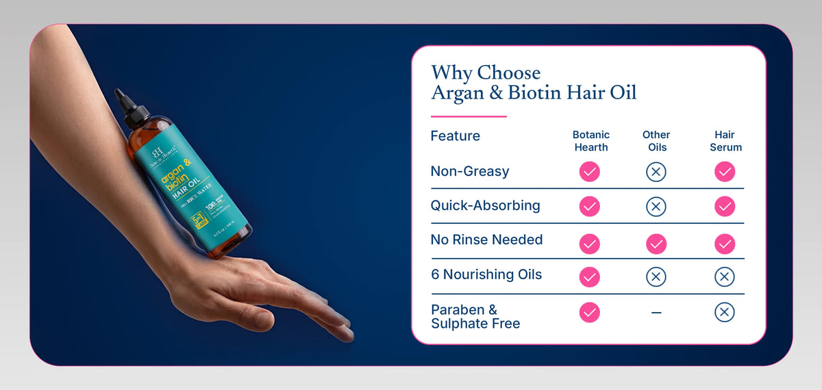 Argan & Biotin Hair Oil with Rice Water | 6.7 fl oz banner