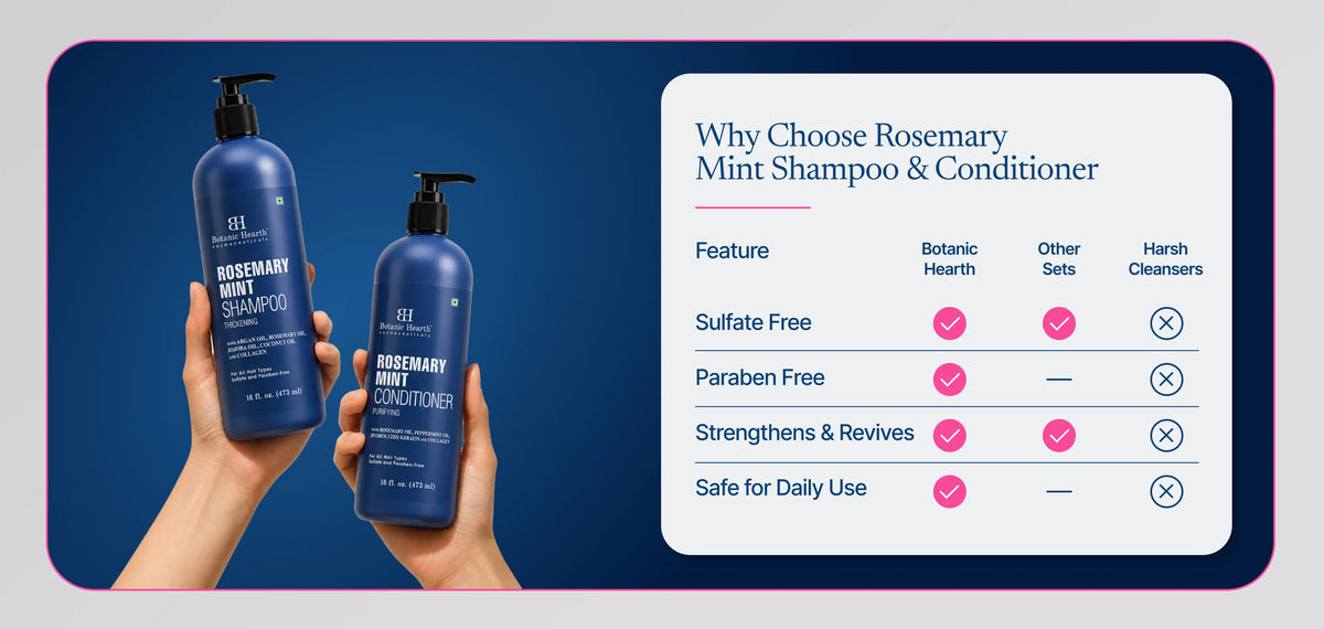 Rosemary Mint Shampoo and Conditioner Set with Spearmint Oil and Collagen | 16 fl oz each banner
