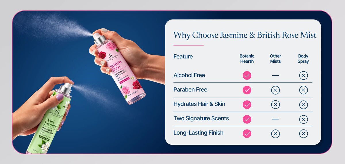 Jasmine & British Rose Hair and Body Perfume Mist | 3.4 fl oz banner