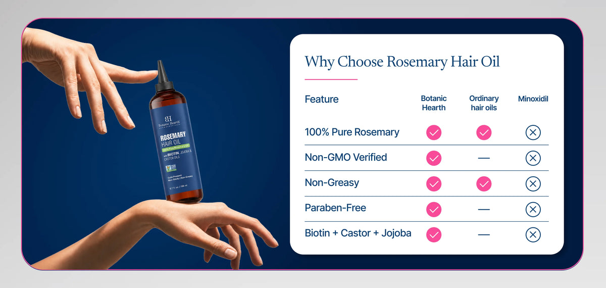 Botanic Hearth Rosemary Hair Oil for Hair & Scalp | 6.7 Fl Oz banner