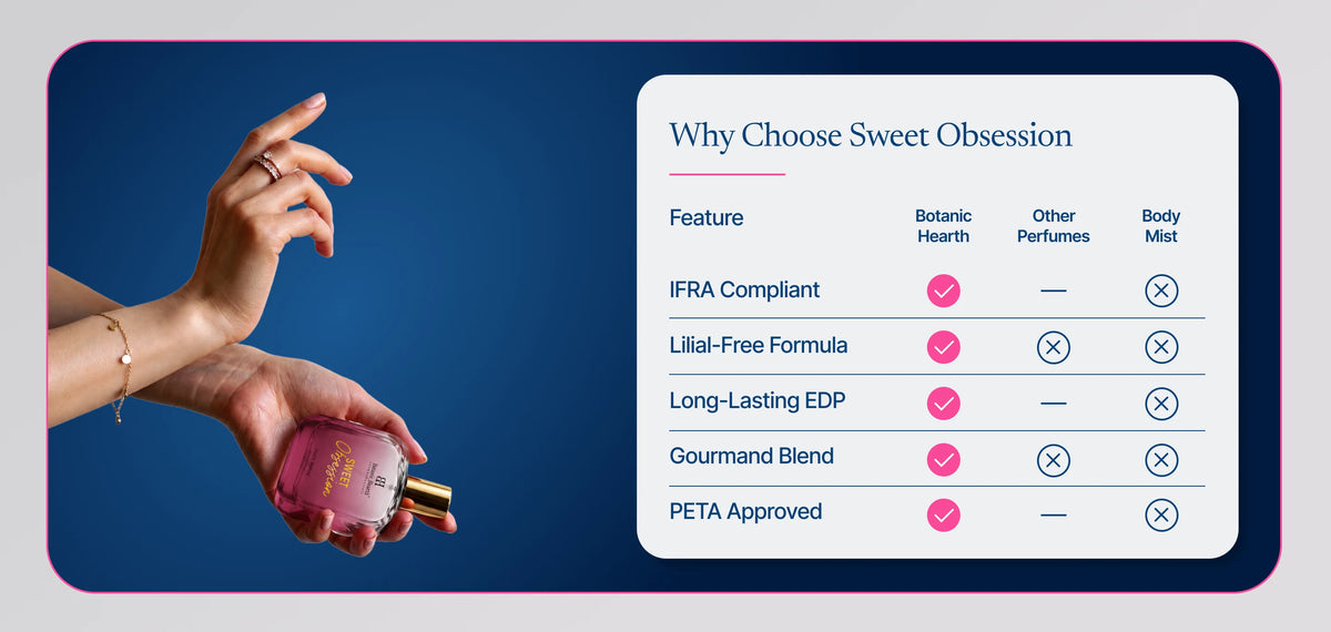 Sweet Obsession - EDP banner