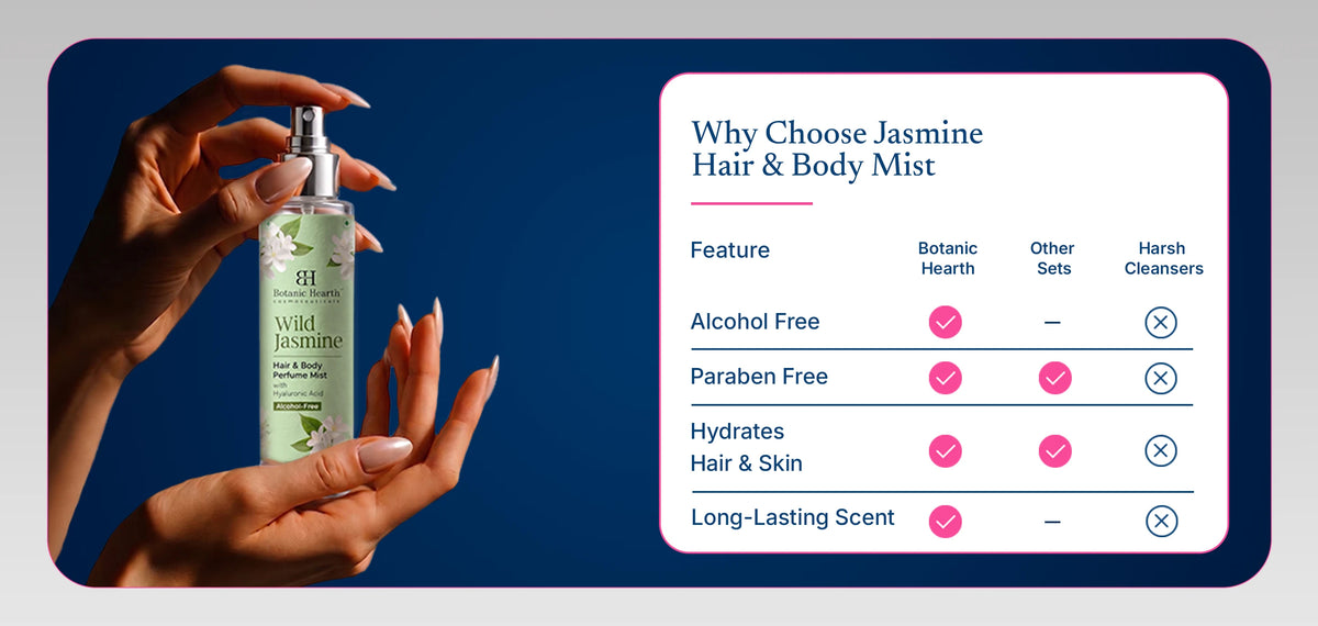 Jasmine Hair & Body Perfume Mist | 3.4 fl oz banner