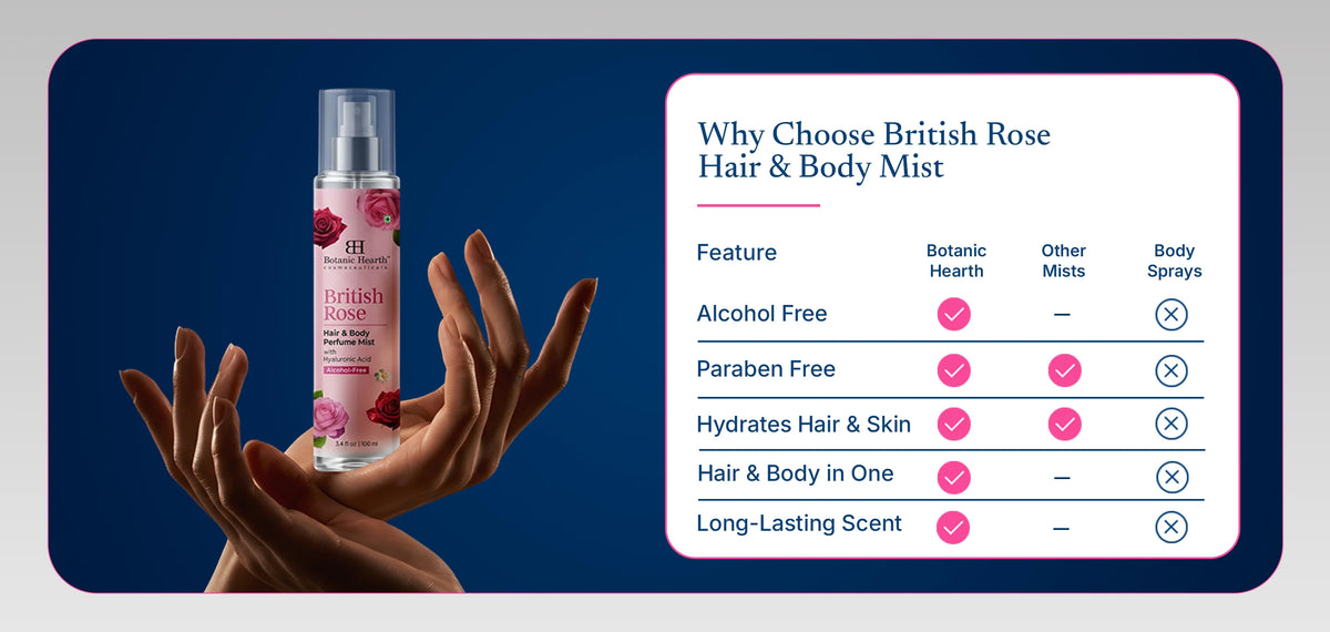 British Rose Hair & Perfume Body Mist | 3.4 fl oz banner
