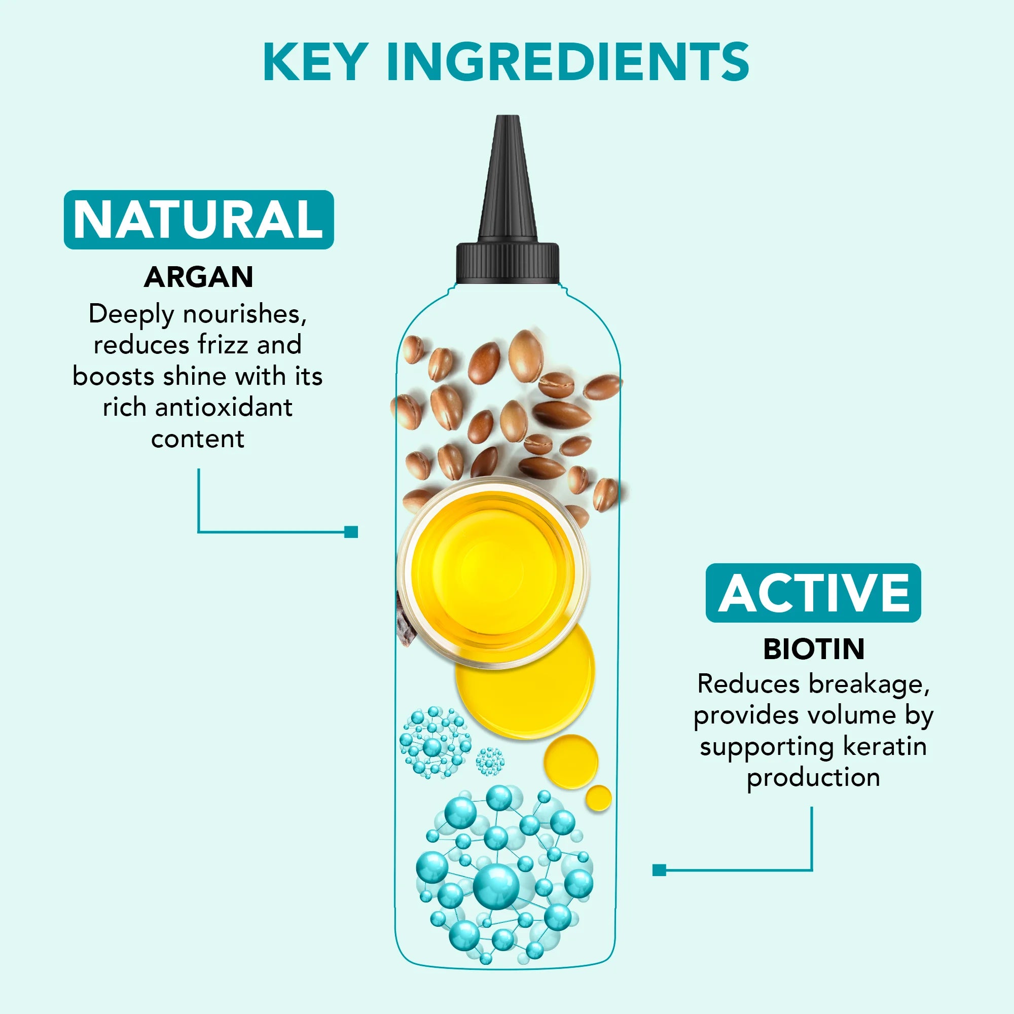 Argan & Biotin Hair Oil with Rice Water | 6.7 fl oz